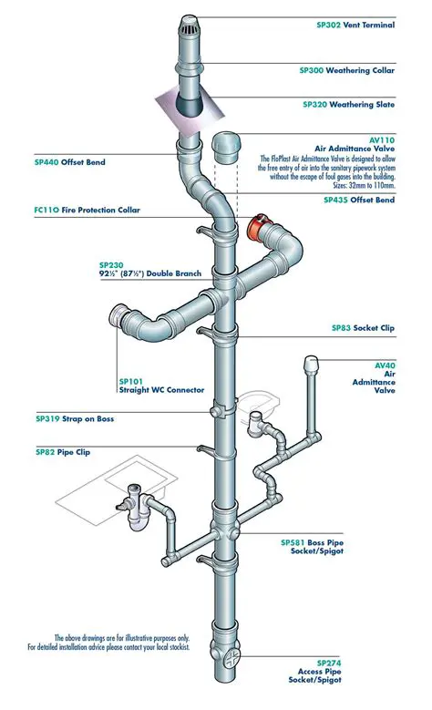 Understanding the Vent System