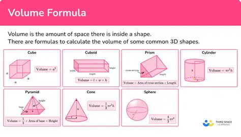 Understanding the Volume Formula