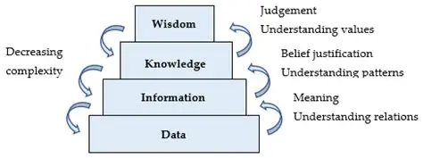 Understanding TranslationUnitDeclaration