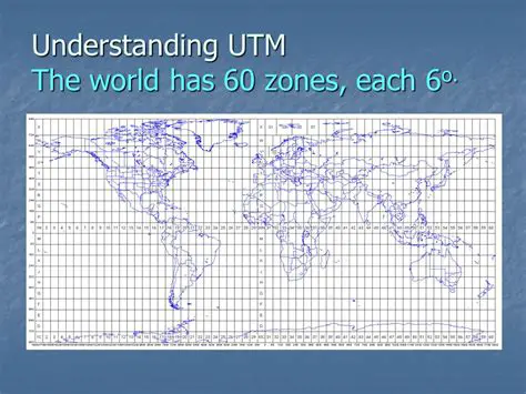 Understanding UTM Parameters and WAC