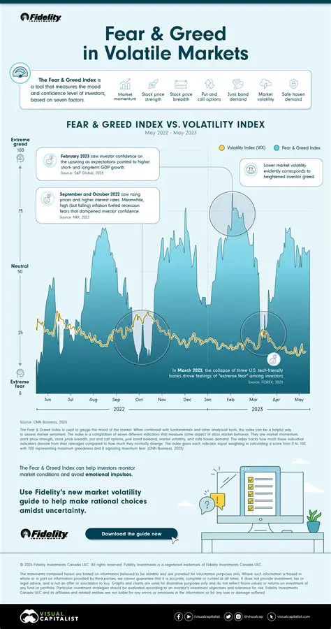 Understanding the VIX Index: A Deep Dive into Market Volatility and Its Role as the 'Fear Gauge'