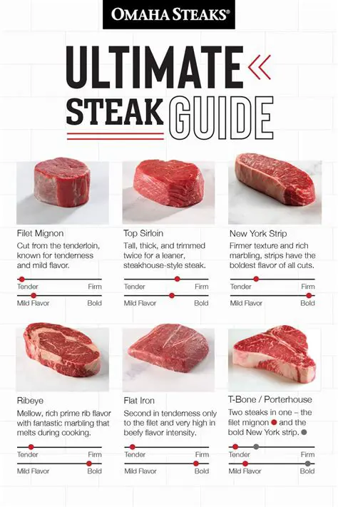 Unearthing the Twitterland Steak: A Guide to High-Value Content on X
