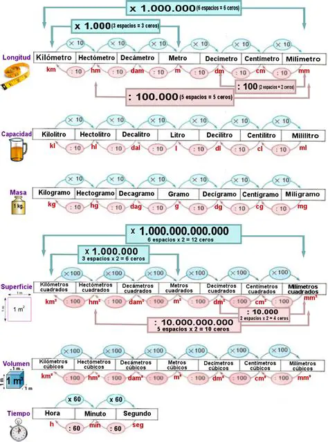 Unidades de masa y volumen