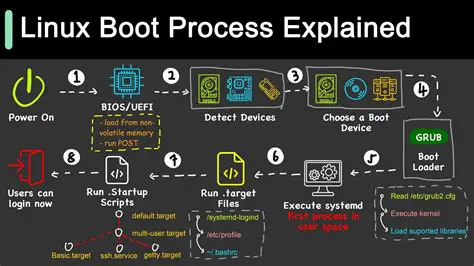 Unlocking the Power of iwinload EFI: A Deep Dive into Modern Boot Processes