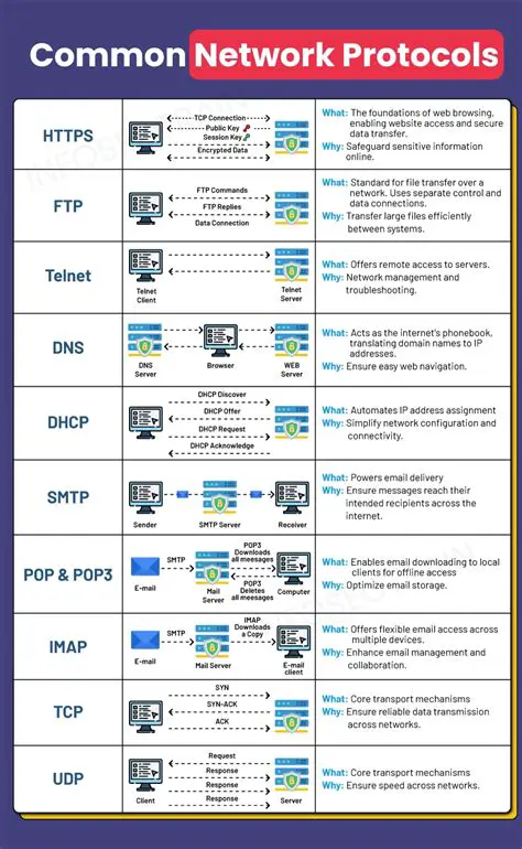 Unveiling ioscskf jjkx4asc: A Deep Dive into Next-Gen iOS Security Protocols