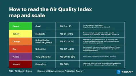 aqi