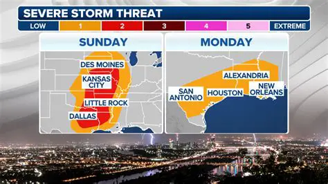 US Weather Update Today: Breaking Down Severe Storms, Heatwaves, and More