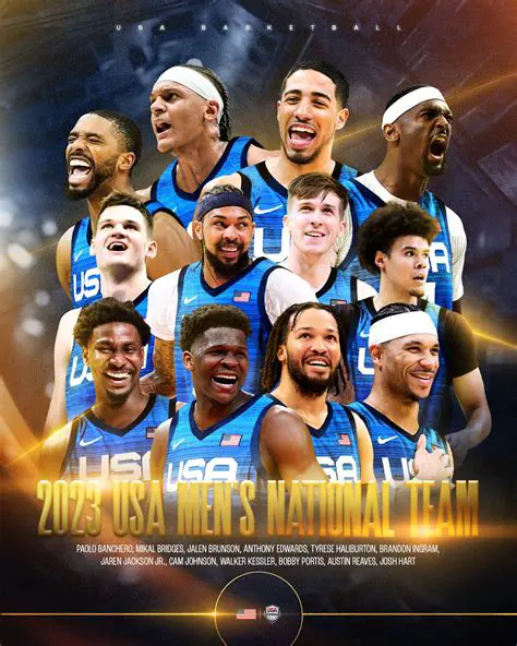 USA Basketball 2014: A Dominant Force on the World Stage