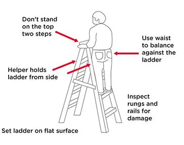 Use a step stool or ladder safely