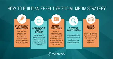 Use Effective Social Media Marketing