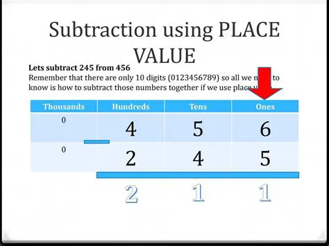 Using Place Value to Simplify Multiplication