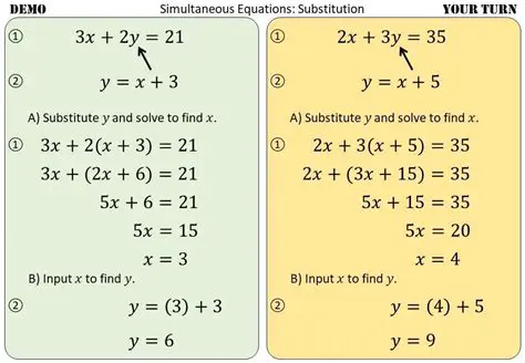Using the Table to Find the Solution