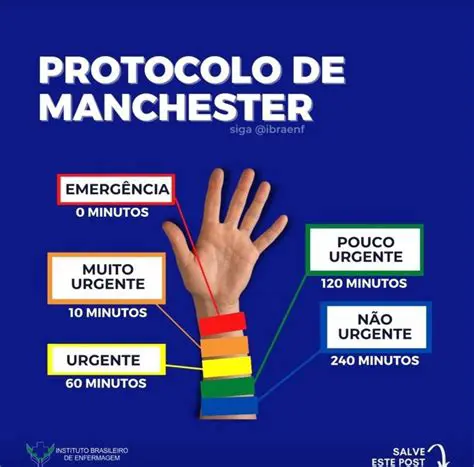 Vantagens do Protocolo de Manchester