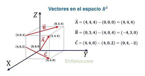 Vectores en Espacio Tridimensional