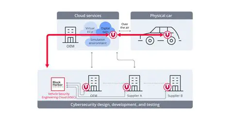 Vehicle Design and Maintenance