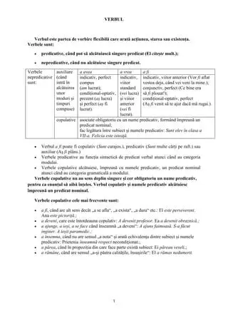 Verbele Predicative din Text