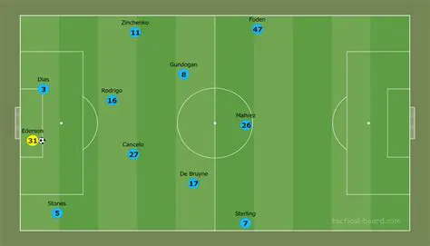 Villarreal vs. Man City: A Tactical Breakdown and Key Matchups