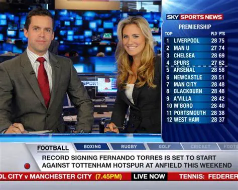 Virgin Media Sky Sports News Channel Number: Your Ultimate Guide