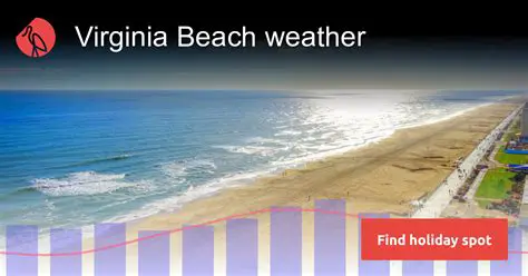 Virginia Beach Weather in August: Your Ultimate Guide to Sun, Fun, and What to Pack