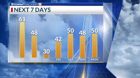 Virginia Weather in September: A Comprehensive Guide