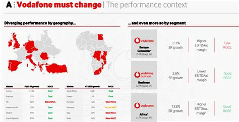 Vodafone Share Price: An In-Depth Analysis and Future Outlook