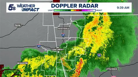 Weather Channel Radar: Tracking Storms and Providing Essential Weather Information