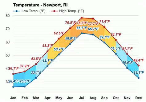 Weather in Newport, Shropshire: Your Essential Local Forecast & Climate Guide