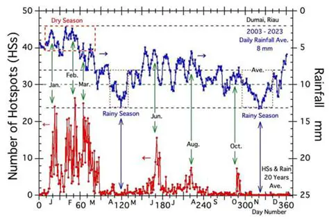 February Weather in Sumatra: A Comprehensive Guide