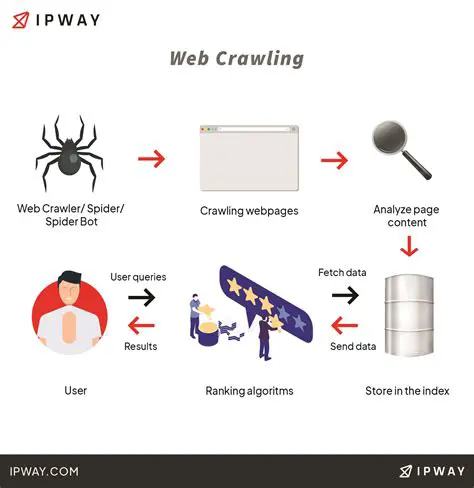Web Crawling for Cover Images