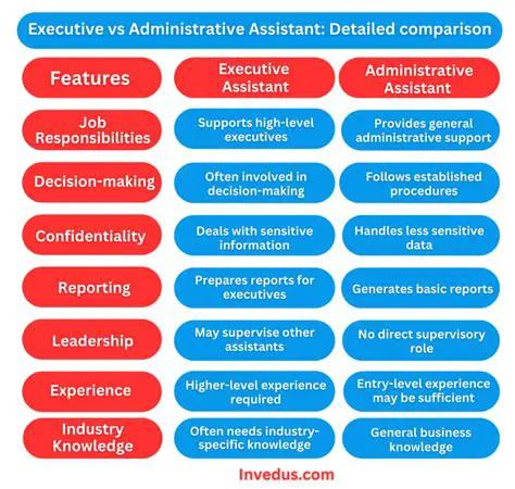 Unpacking the Role: What Does Executive Administrative Assistant Mean?