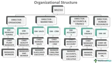 What is an Administrative Secretary? Unpacking a Pivotal Role in Modern Organizations