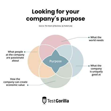 Unveiling the Purpose of a Company Newsletter: Why Your Business Needs One