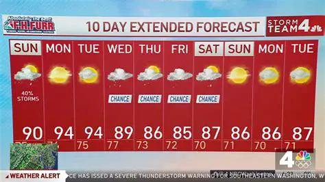Who Left KX News Weather Team Today? Unpacking Recent Changes and Departures