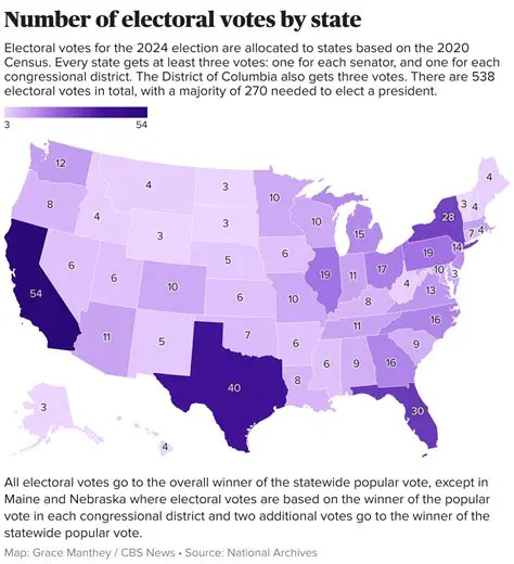 Why a Majority of Votes from the Senate is Required
