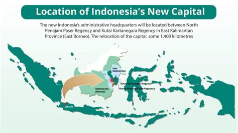 Why is the Capital of Indonesia Moving? Unpacking Nusantara's Grand Ambitions