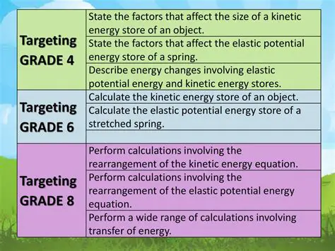 Wide Range of Calculations