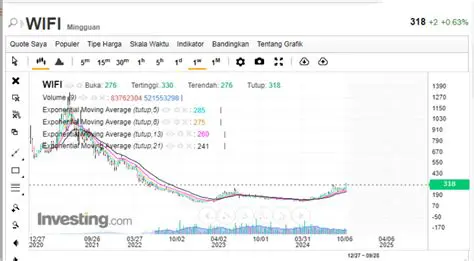 Unlocking Opportunities: The Impact of WiFi on Indonesian Stock Trading ('Wifi Saham Indonesia')