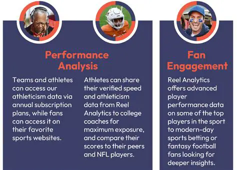 Unpacking Wilson Russell Stats: A Deep Dive into the Rising Star's Performance