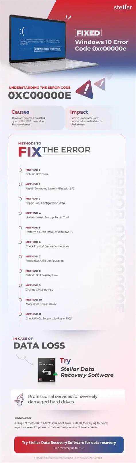 Decoding the Dreaded winload.efi Error Code 0xc00000e: Your Ultimate Troubleshooting Guide