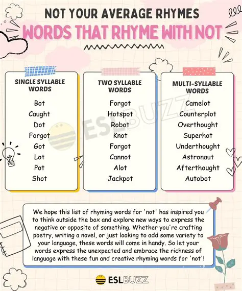 Words that Do Not Require a Spelling Change