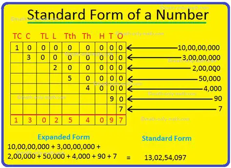 Write the number in standard form