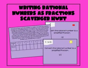 Writing Rational Numbers as Equivalent Fractions