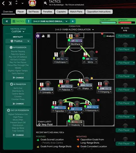 Xabi Alonso: A Tactical Maestro's Journey From Player to Prolific Manager