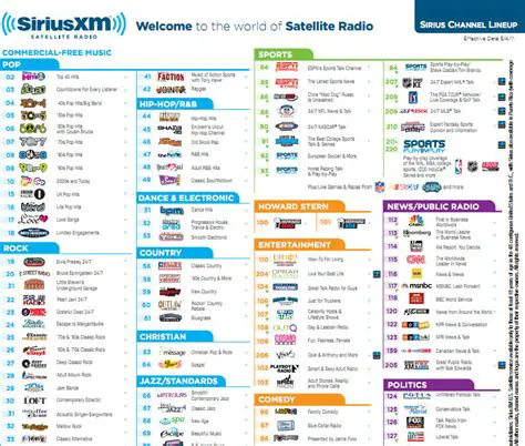 The Ultimate XM News, Sports & Talk Channels List: Your Guide to Unrivaled Audio Content