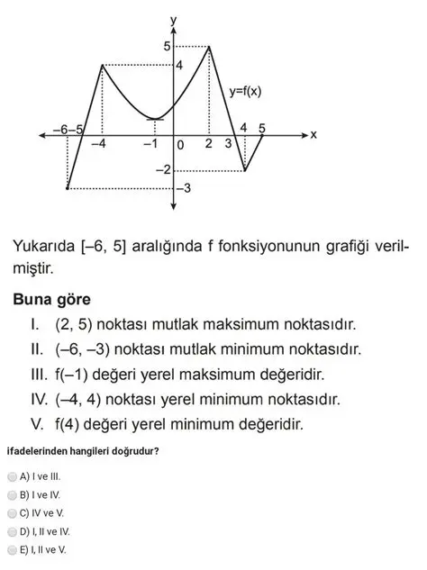 Yerel Maksimum veya Minimum Noktalar
