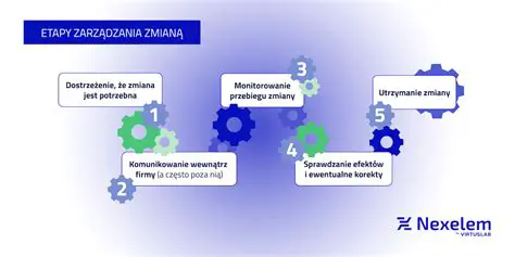 Zmiana strategicznej sytuacji na froncie wschodnim
