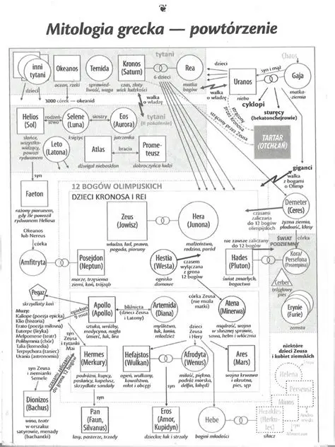 Znaczenie Odyseusza w Greckiej Mitologii