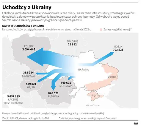 Zniszczenie infrastruktury
